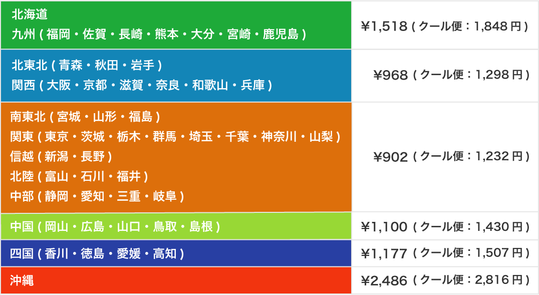 地域別配送料金表